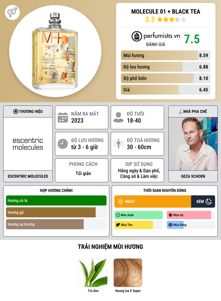Thông tin chi tiết Molecule 01 + Black Tea