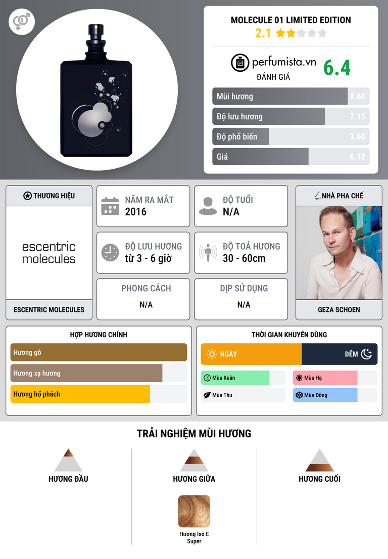 Thông tin chi tiết Molecule 01 Limited Edition