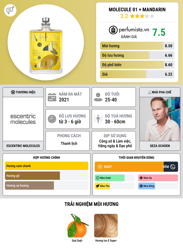 Thông tin chi tiết Molecule 01 + Mandarin