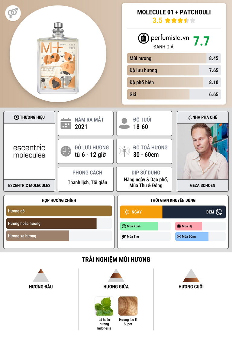 Thông tin chi tiết Molecule 01 + Patchouli