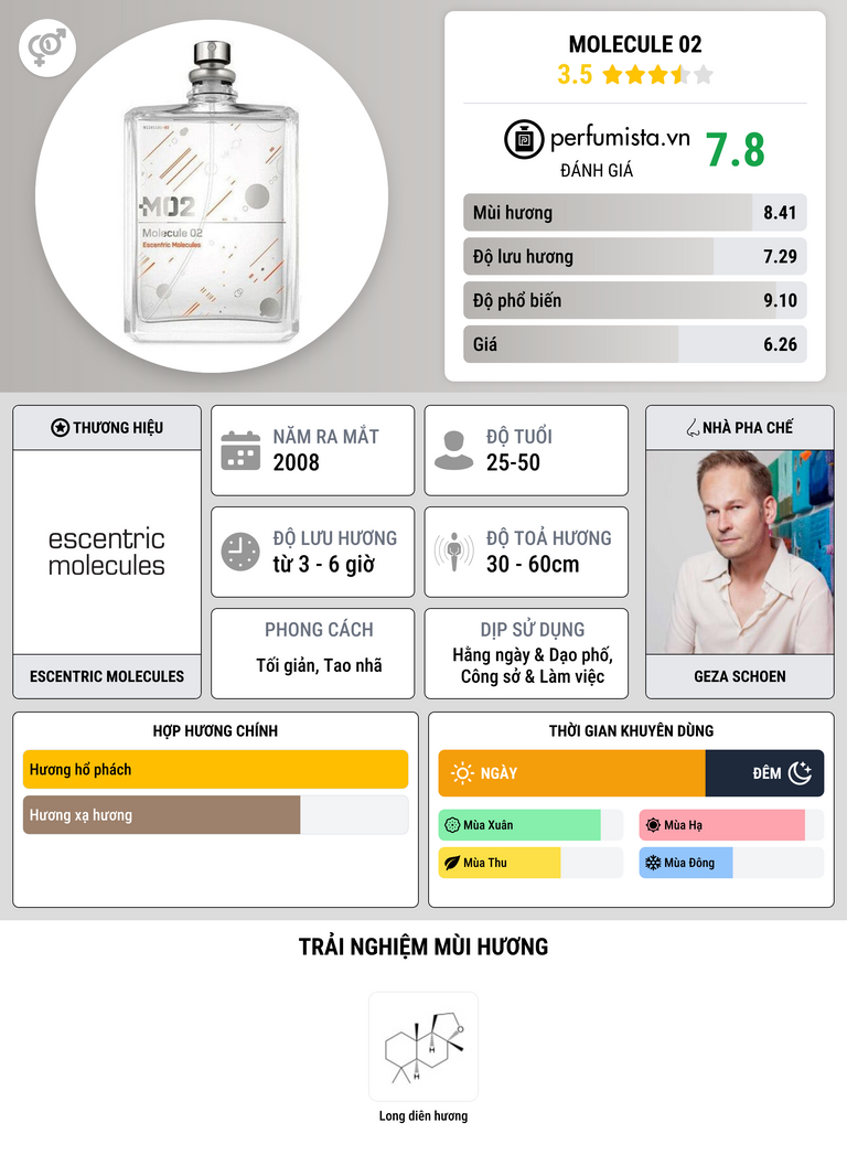 Thông tin chi tiết Molecule 02