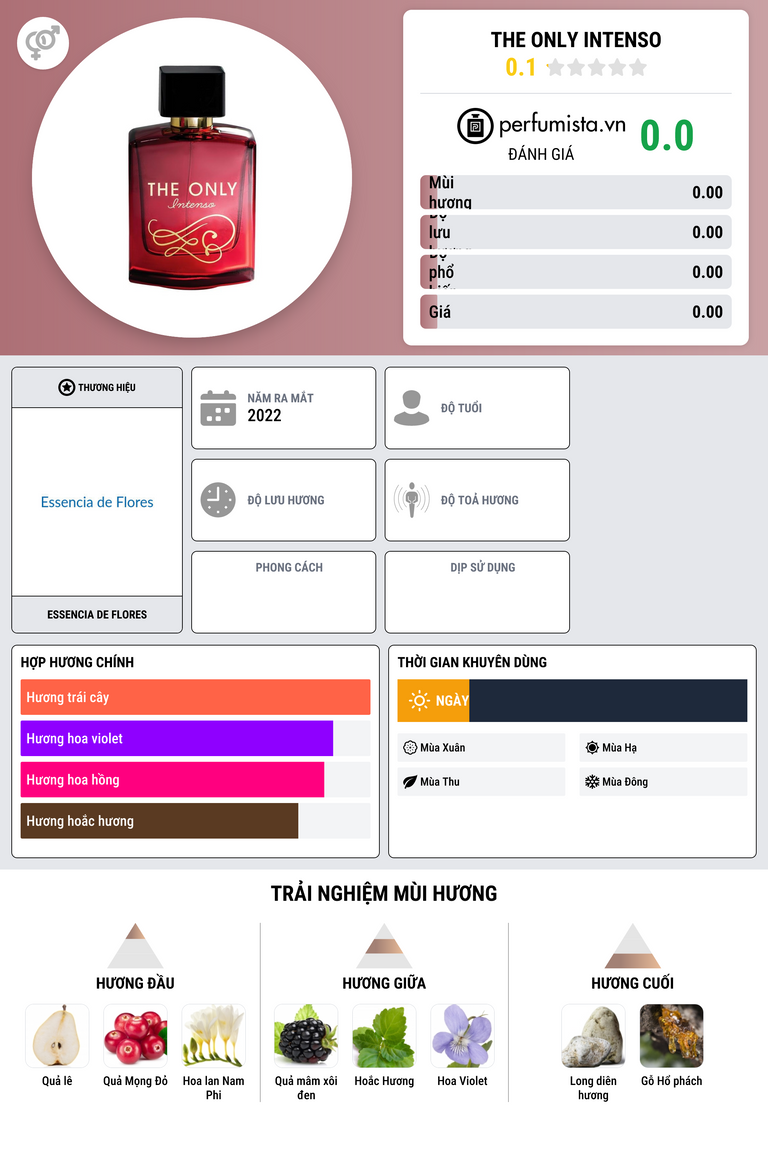 Thông tin chi tiết The Only Intenso