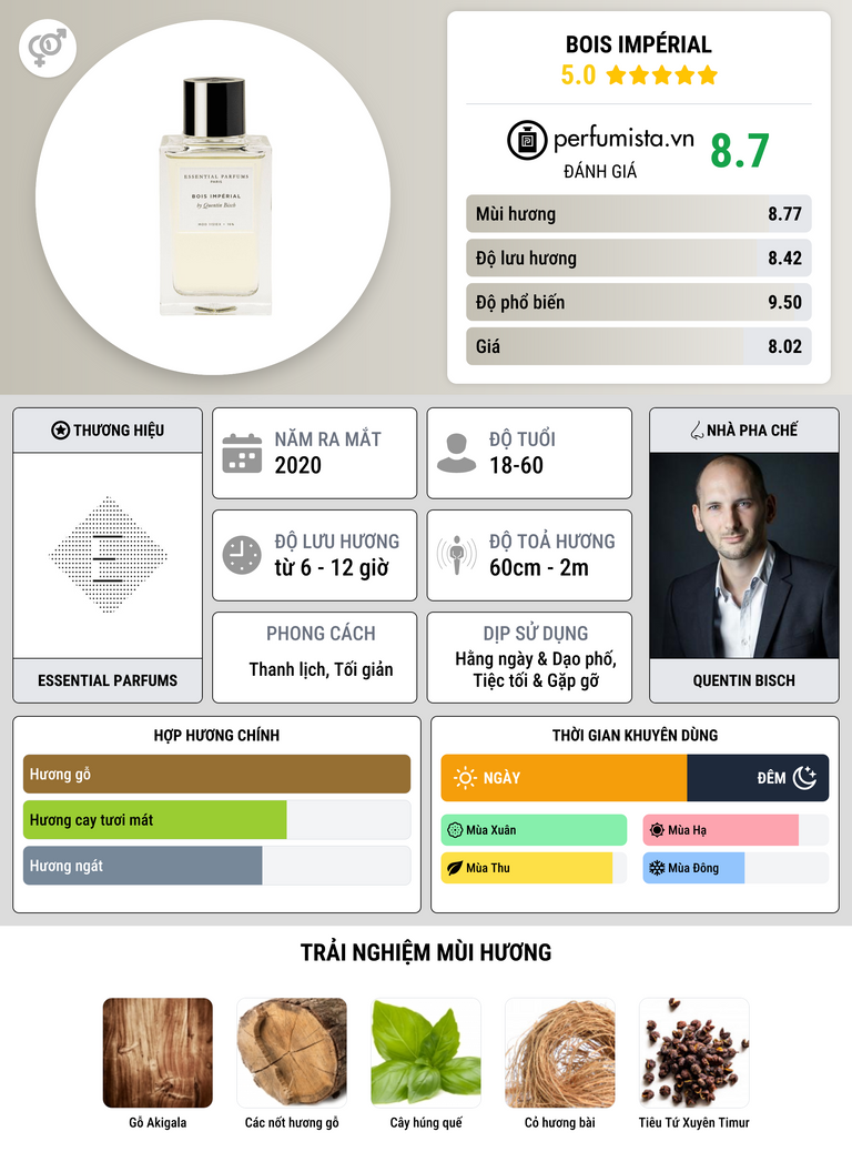 Thông tin chi tiết Bois Impérial