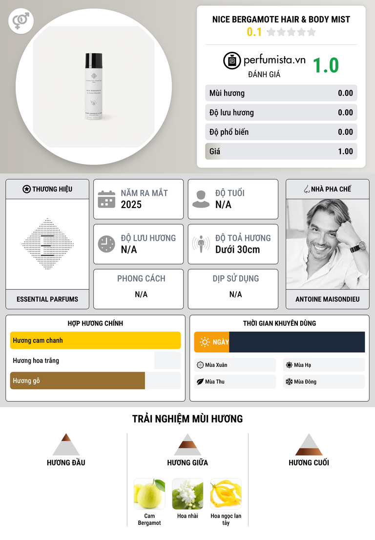 Thông tin chi tiết Nice Bergamote Hair & Body Mist