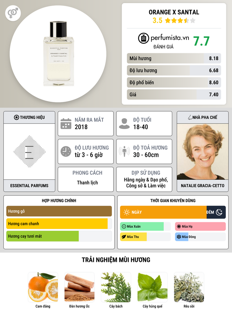 Thông tin chi tiết Orange X Santal