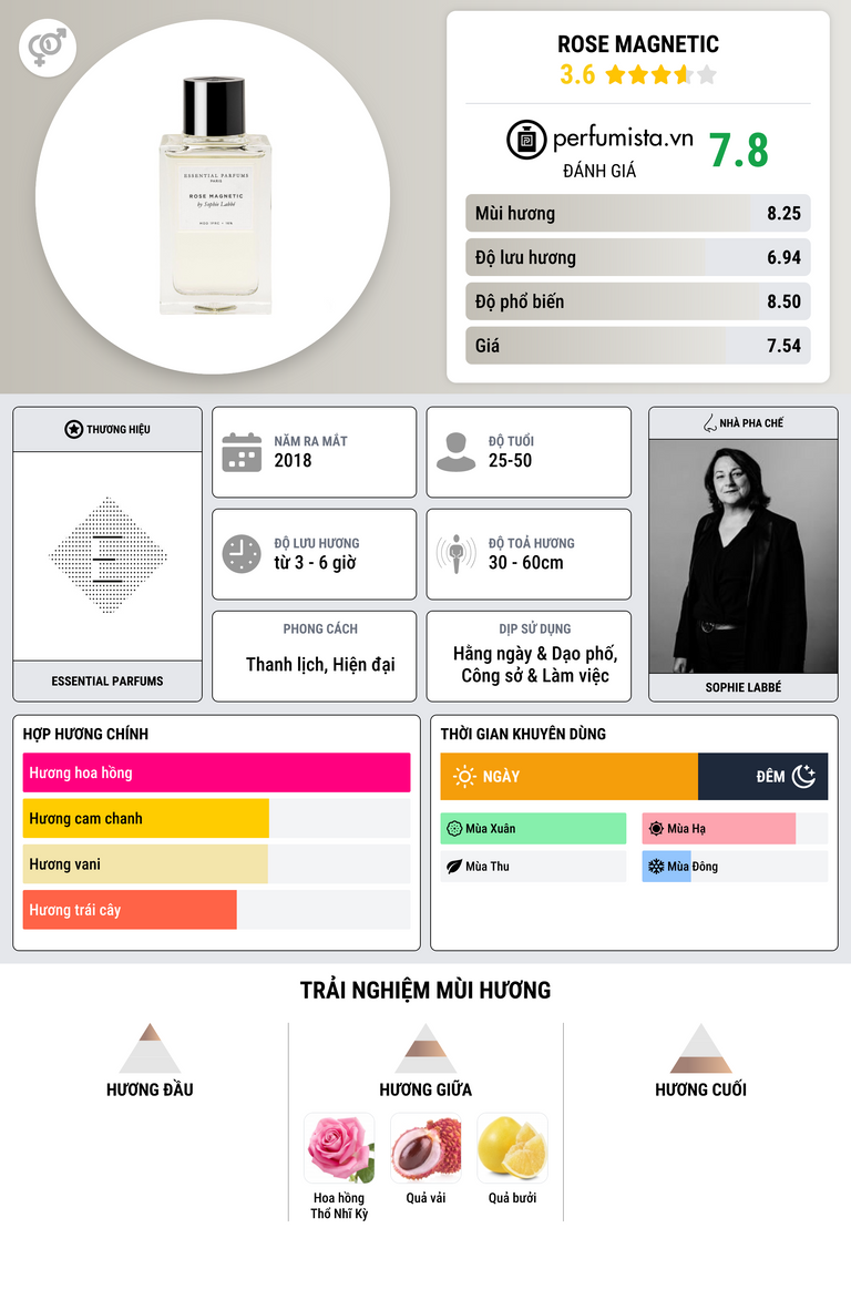 Thông tin chi tiết Rose Magnetic