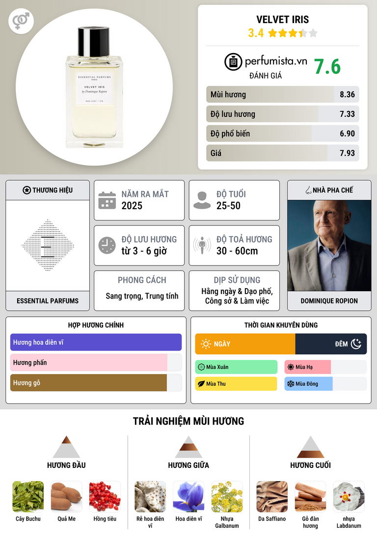 Thông tin chi tiết Velvet Iris