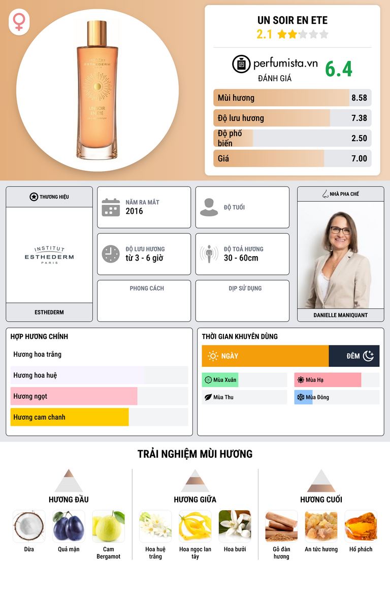 Thông tin chi tiết Un Soir en Ete