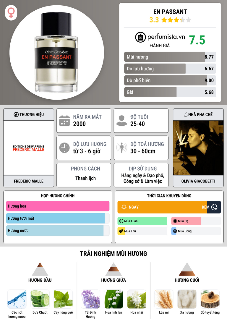 Thông tin chi tiết En Passant