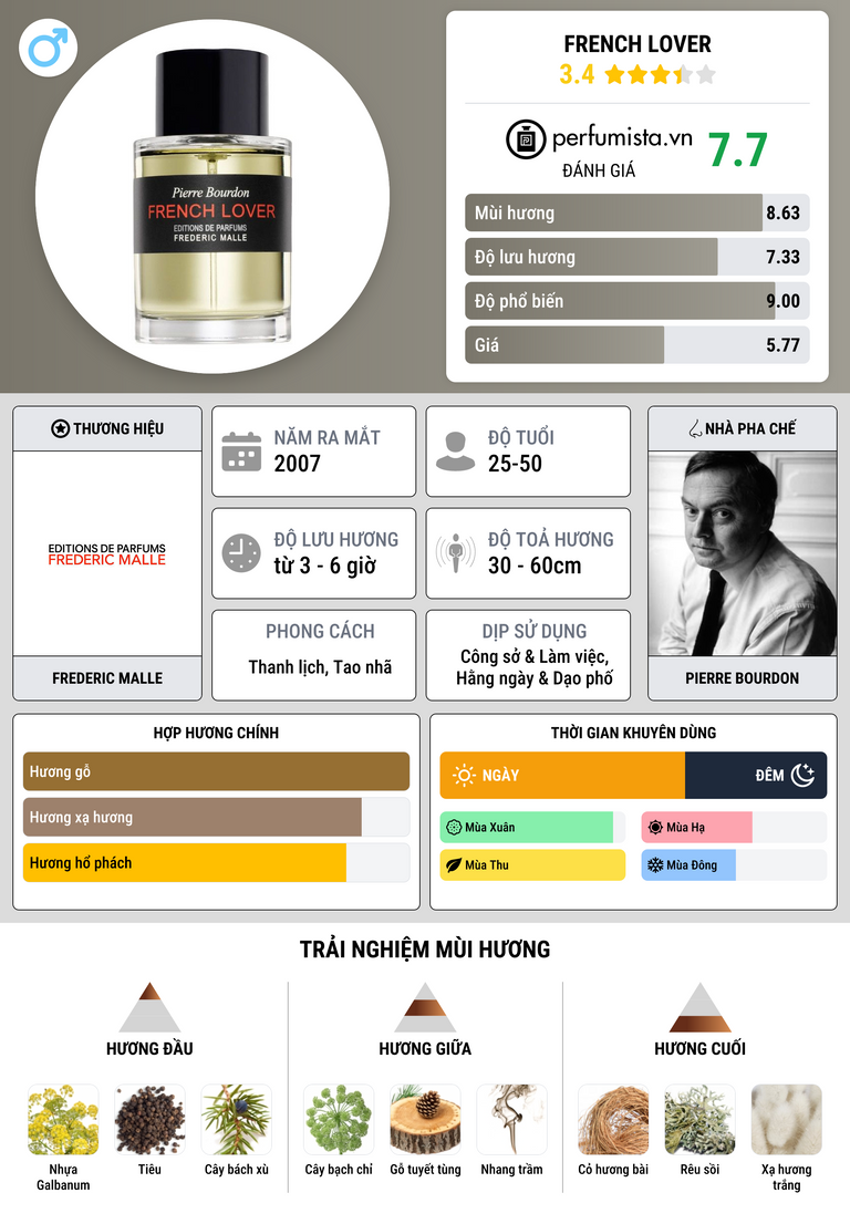 Thông tin chi tiết French Lover