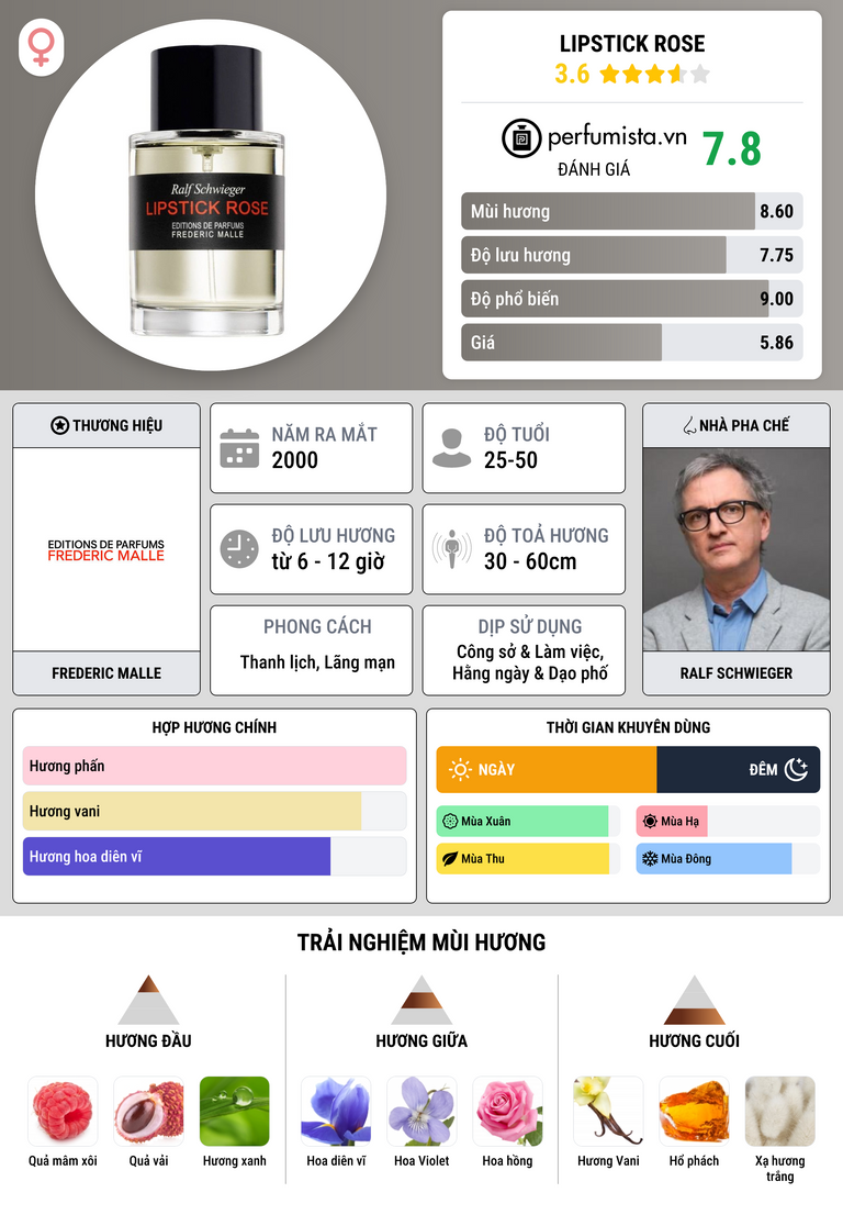 Thông tin chi tiết Lipstick Rose