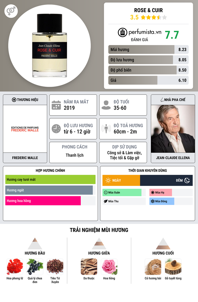 Thông tin chi tiết Rose & Cuir