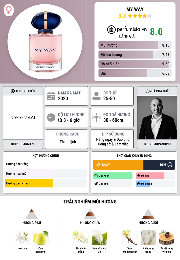 Thông tin chi tiết My Way