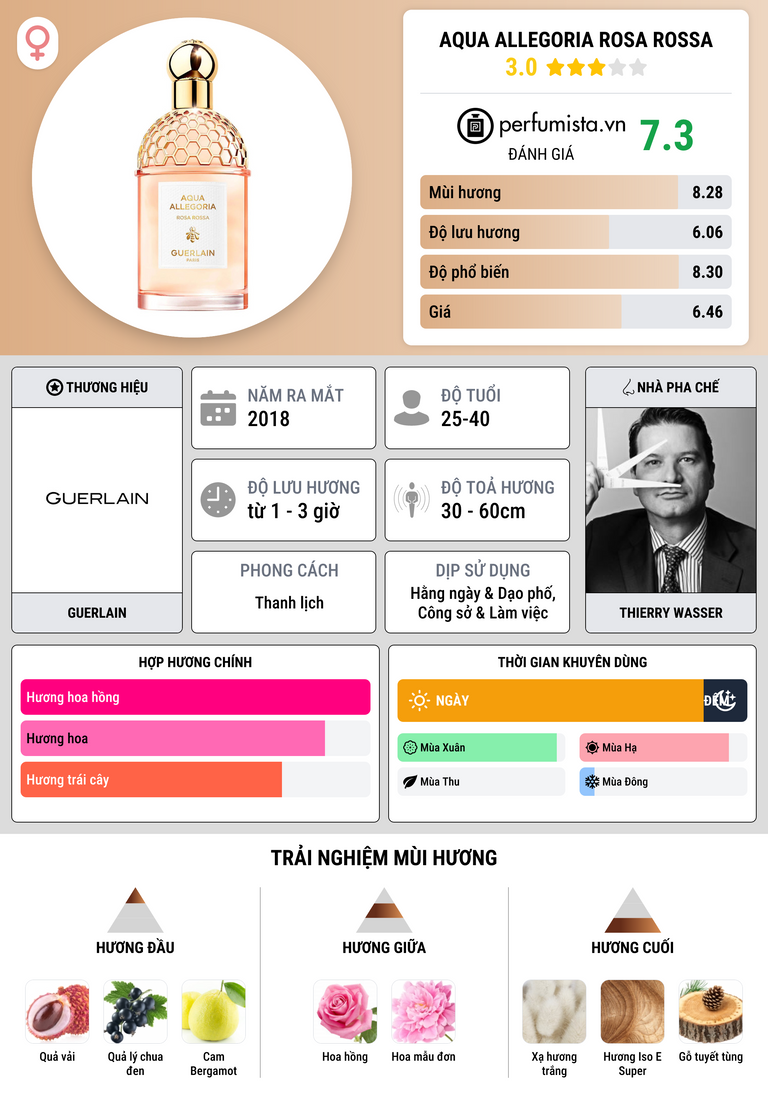 Thông tin chi tiết Aqua Allegoria Rosa Rossa