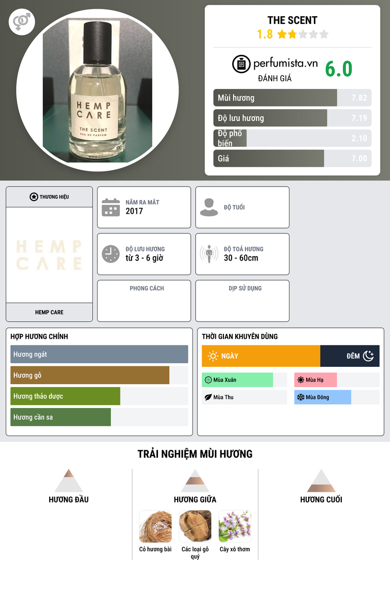 Thông tin chi tiết The Scent
