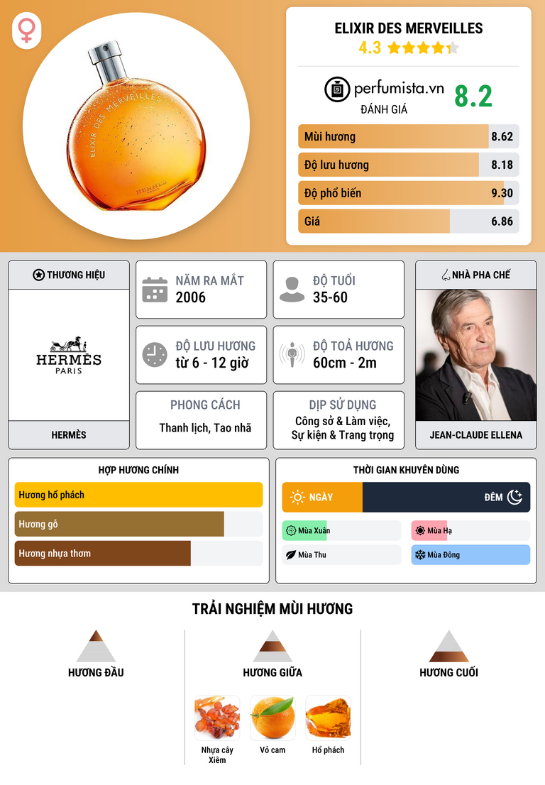 Thông tin chi tiết Elixir des Merveilles