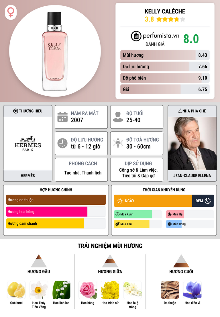 Thông tin chi tiết Kelly Calèche