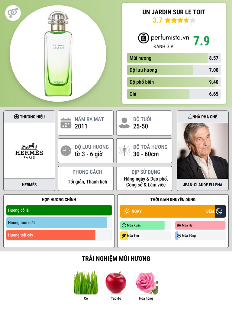 Thông tin chi tiết Un Jardin Sur Le Toit