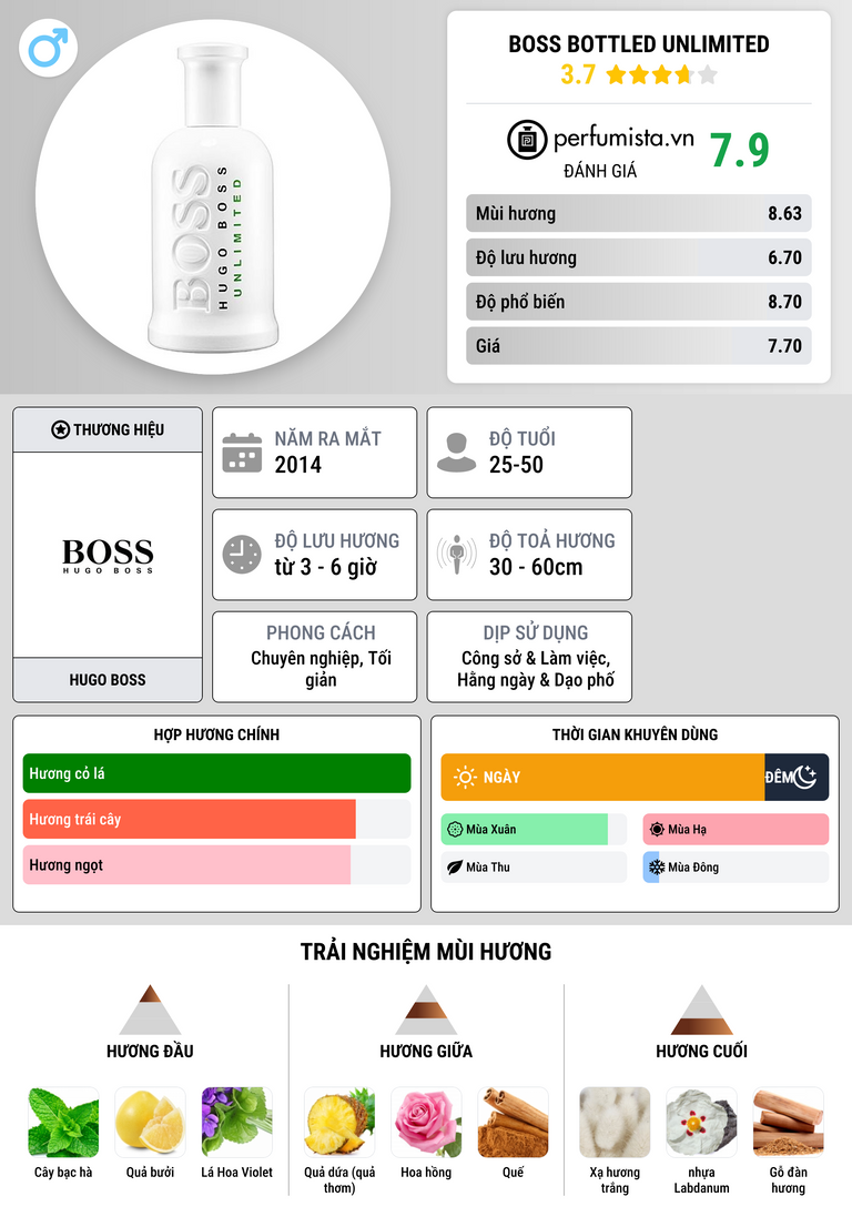 Thông tin chi tiết Boss Bottled Unlimited