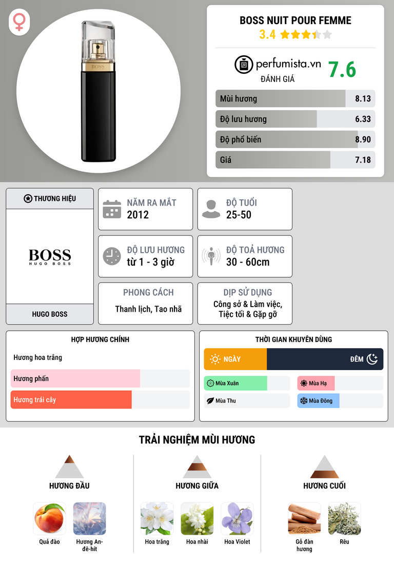 Thông tin chi tiết Boss Nuit Pour Femme