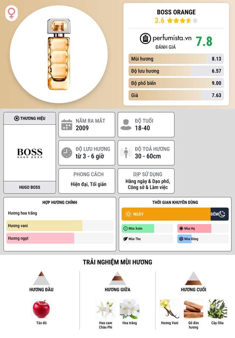 Thông tin chi tiết Boss Orange