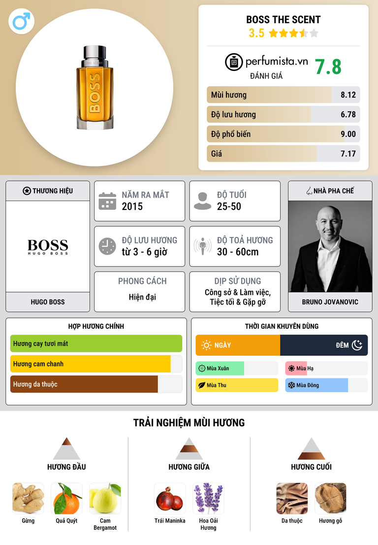 Thông tin chi tiết Boss The Scent