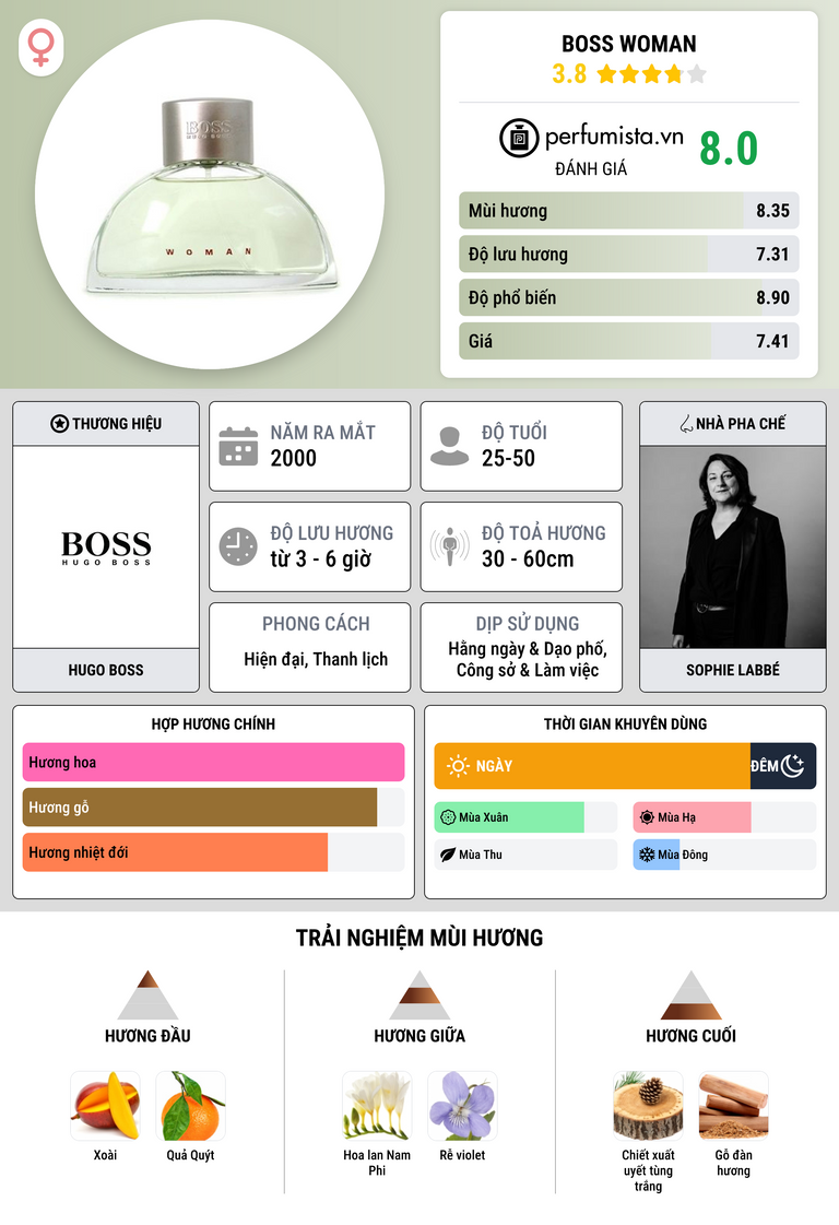 Thông tin chi tiết Boss Woman