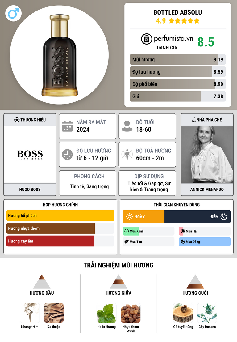 Thông tin chi tiết Bottled Absolu