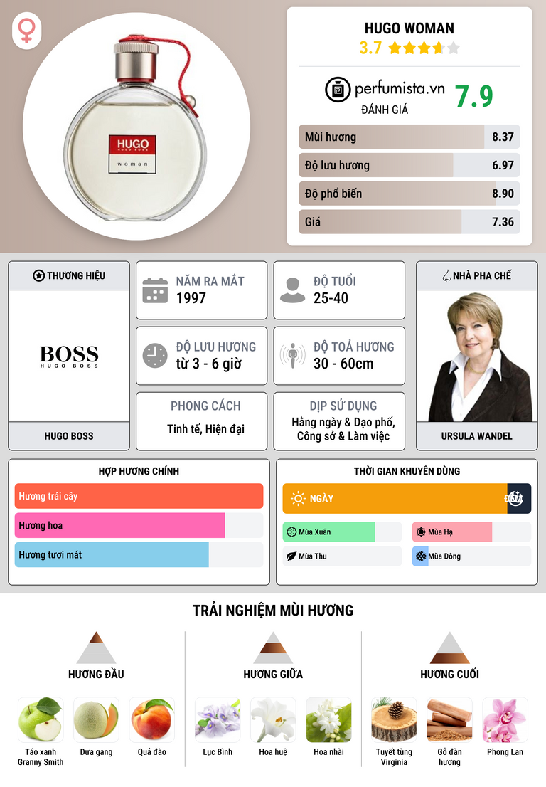 Thông tin chi tiết Hugo Woman