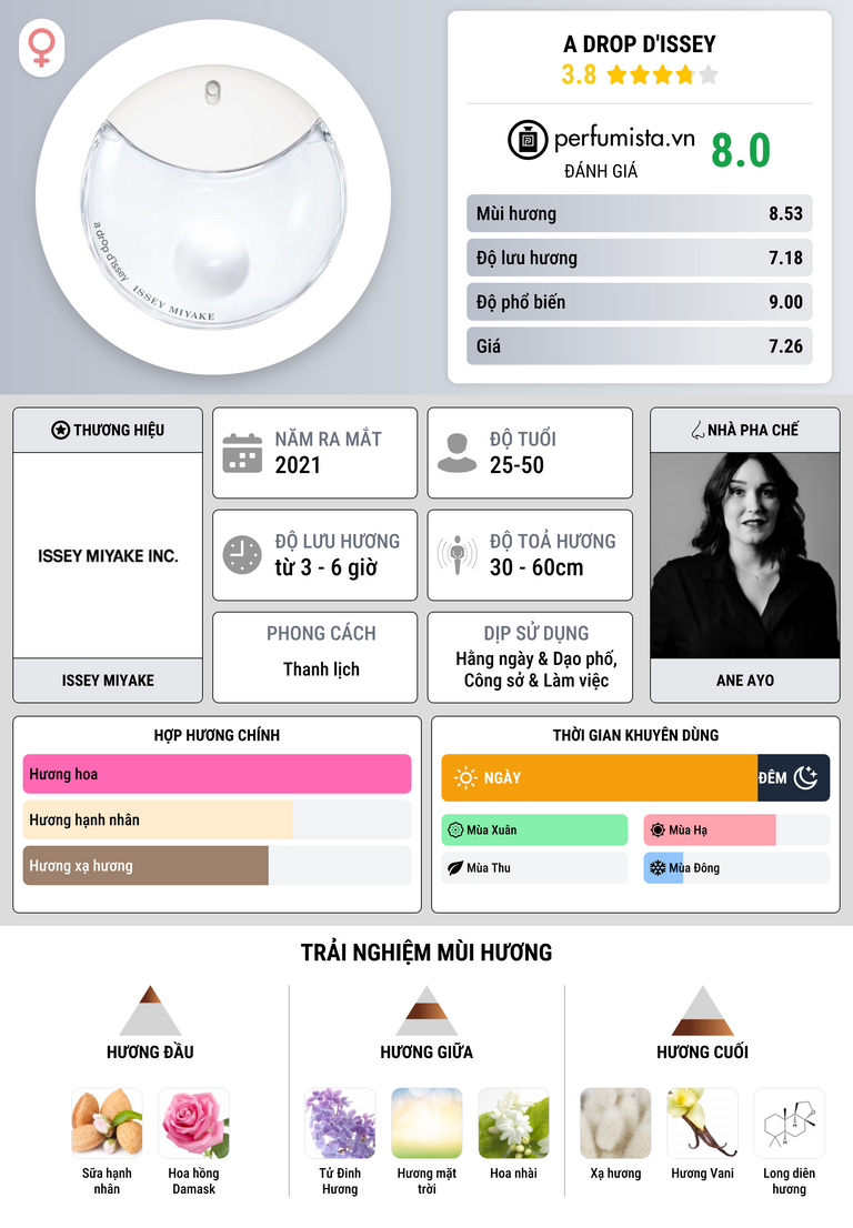 Thông tin chi tiết A Drop d'Issey