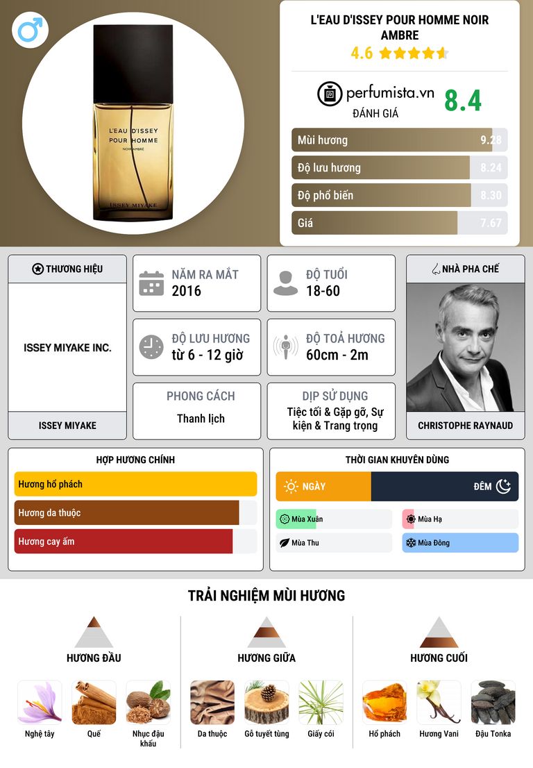 Thông tin chi tiết L'Eau d'Issey Pour Homme Noir Ambre