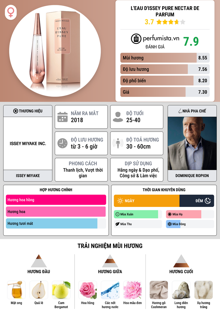 Thông tin chi tiết L'Eau d'Issey Pure Nectar de Parfum