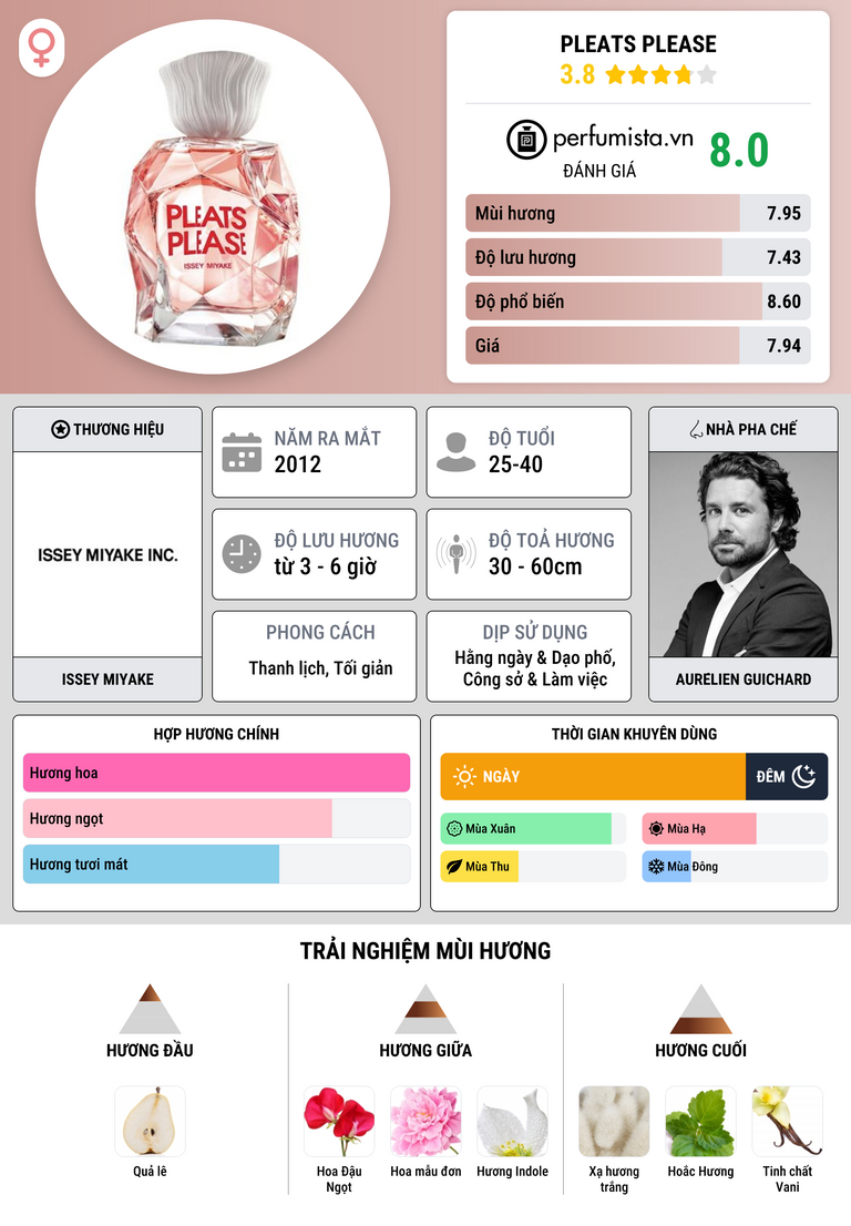 Thông tin chi tiết Pleats Please