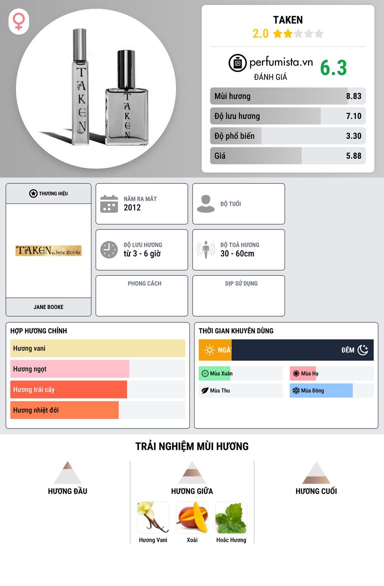 Thông tin chi tiết Taken