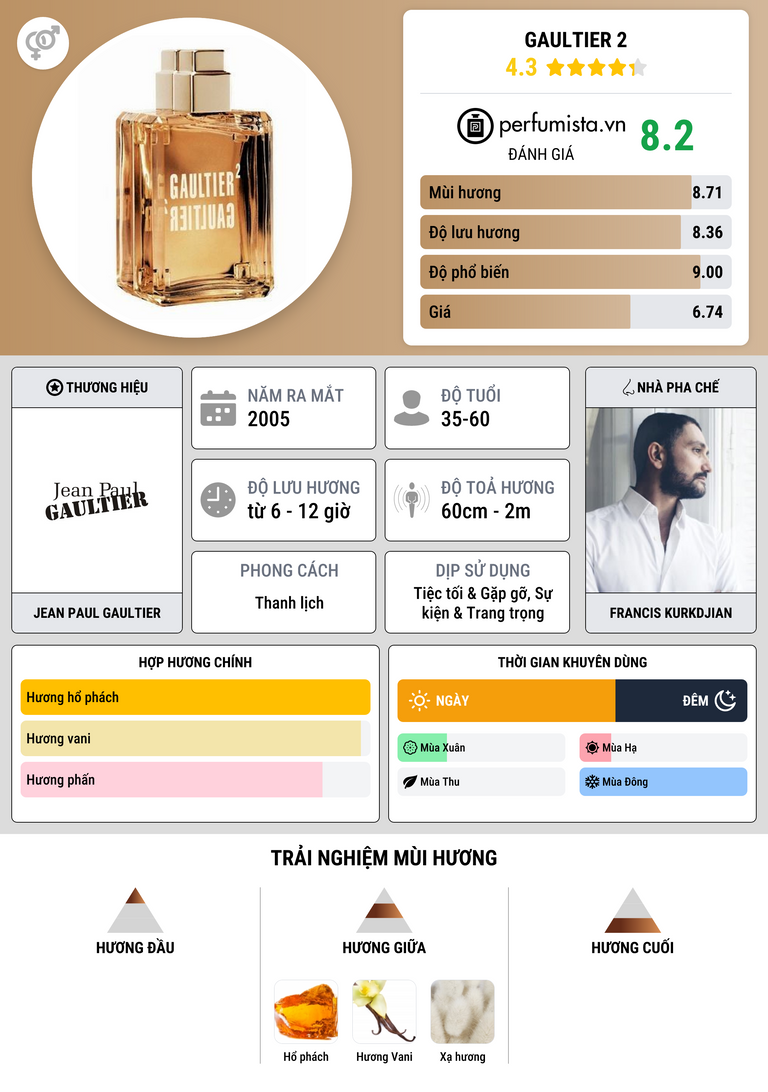Thông tin chi tiết Gaultier 2