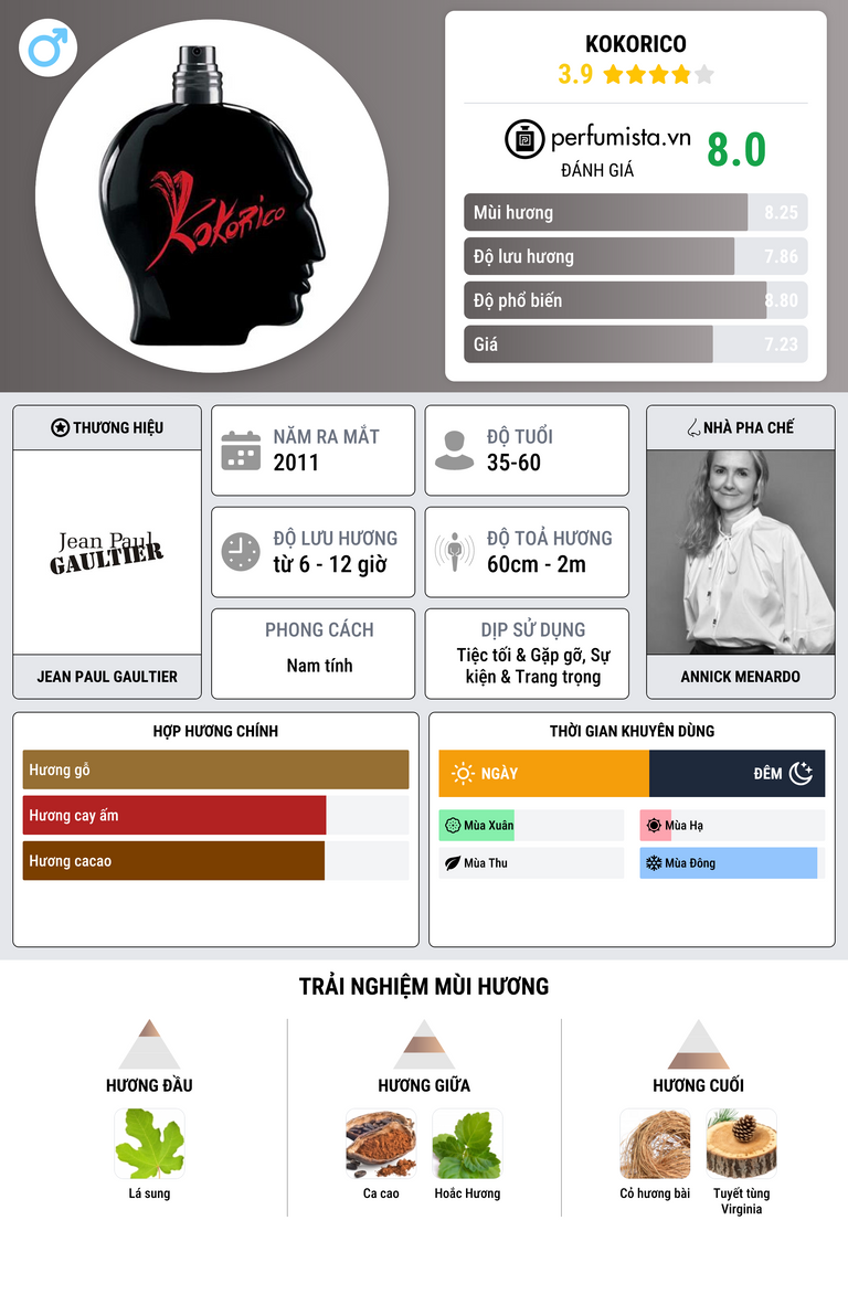 Thông tin chi tiết Kokorico