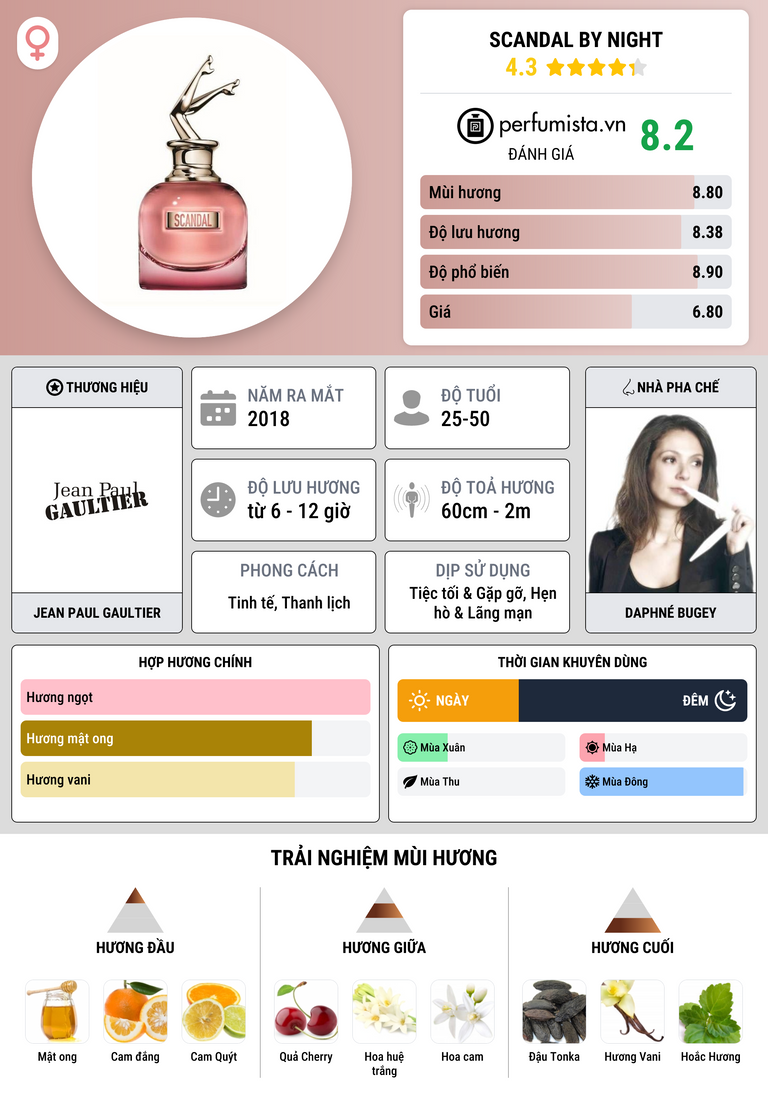 Thông tin chi tiết Scandal By Night