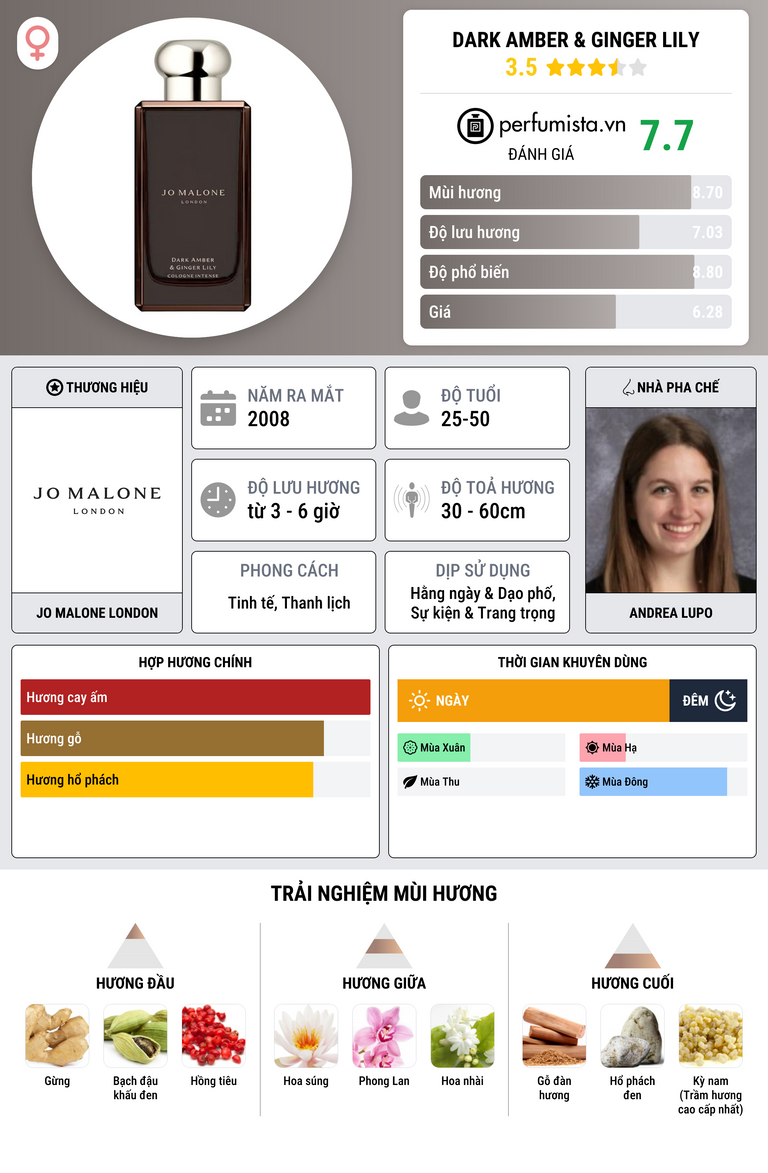 Thông tin chi tiết Dark Amber & Ginger Lily
