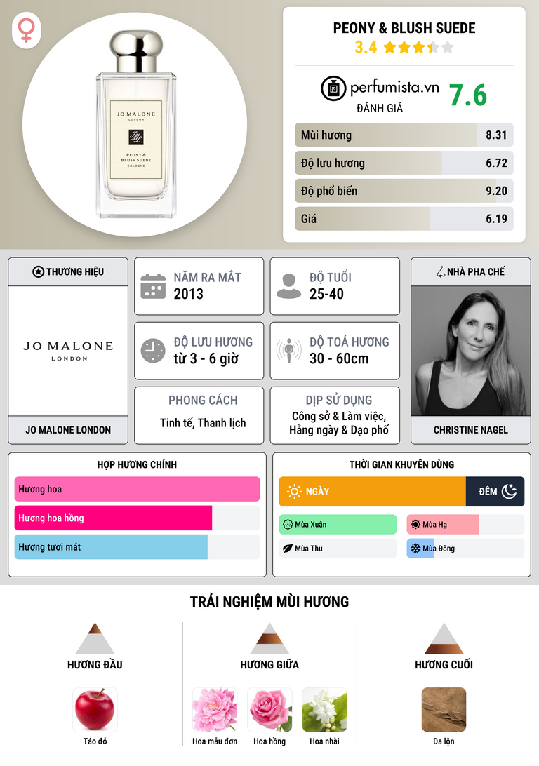 Thông tin chi tiết Peony & Blush Suede