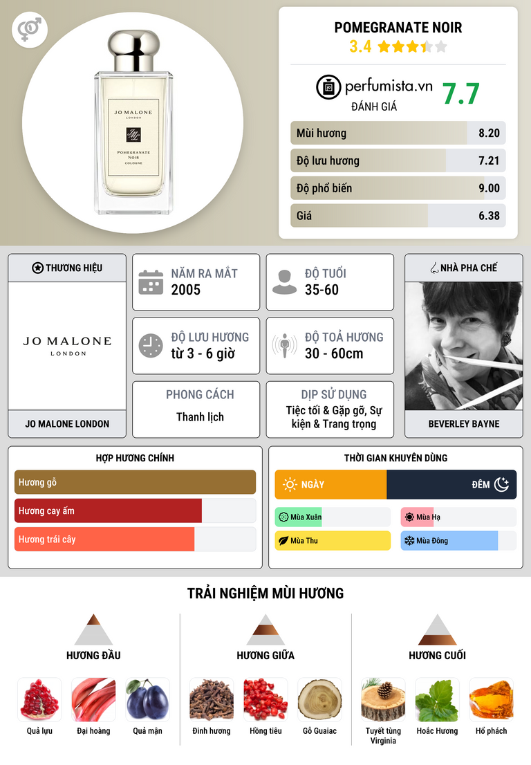 Thông tin chi tiết Pomegranate Noir