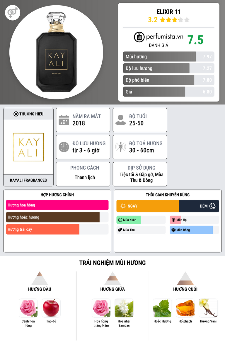 Thông tin chi tiết Elixir 11