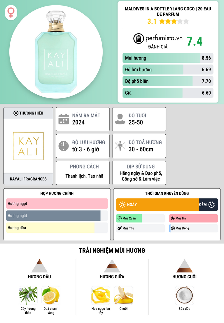 Thông tin chi tiết Maldives in a Bottle Ylang Coco | 20 Eau de Parfum