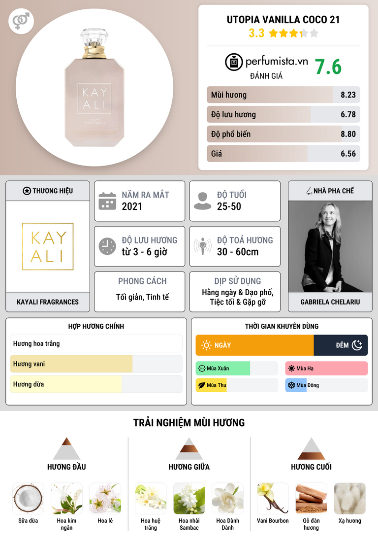Thông tin chi tiết Utopia Vanilla Coco 21