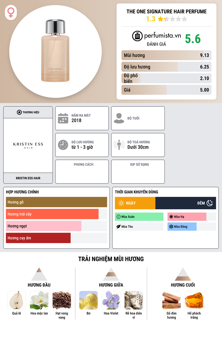 Thông tin chi tiết The One Signature Hair Perfume