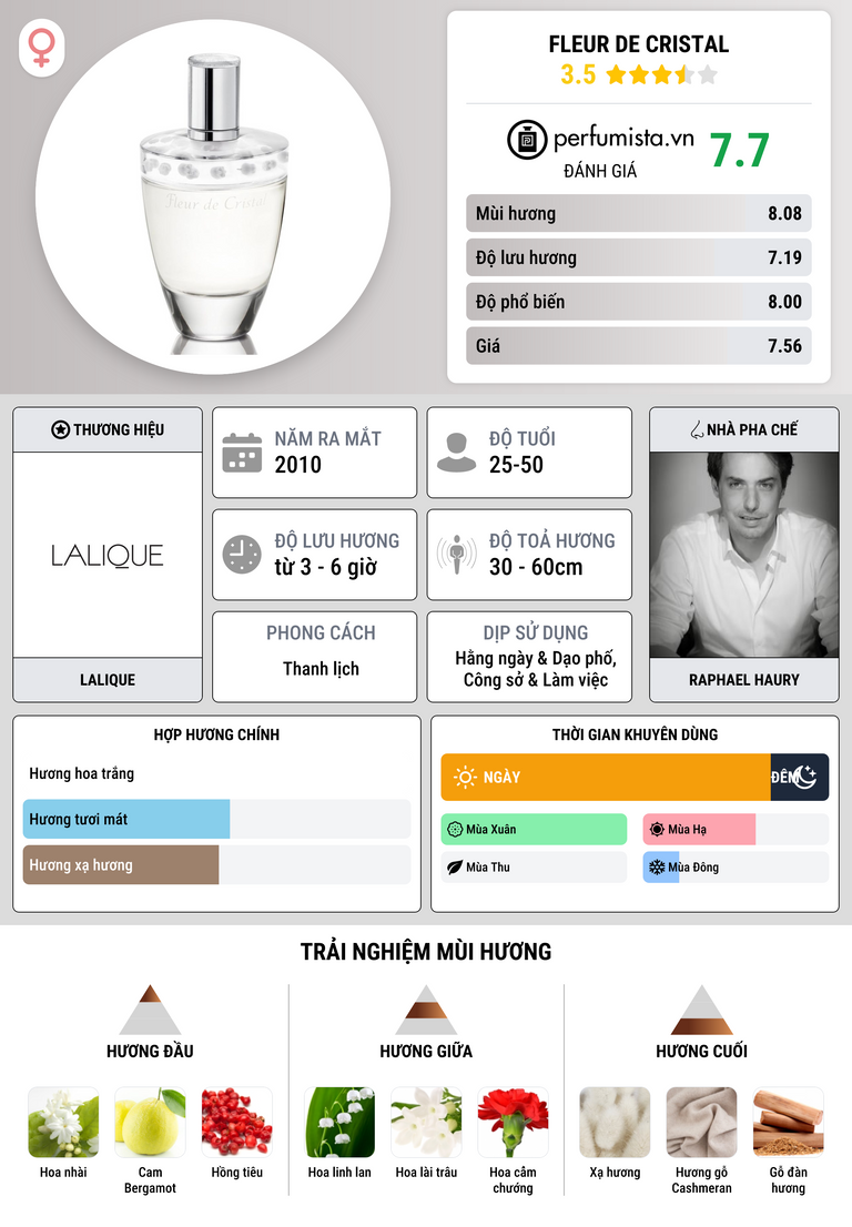 Thông tin chi tiết Fleur de Cristal