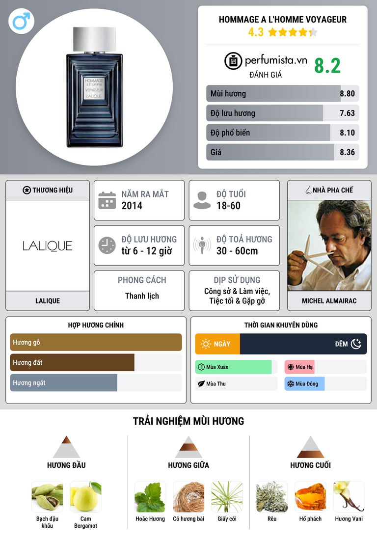 Thông tin chi tiết Hommage a l'homme Voyageur