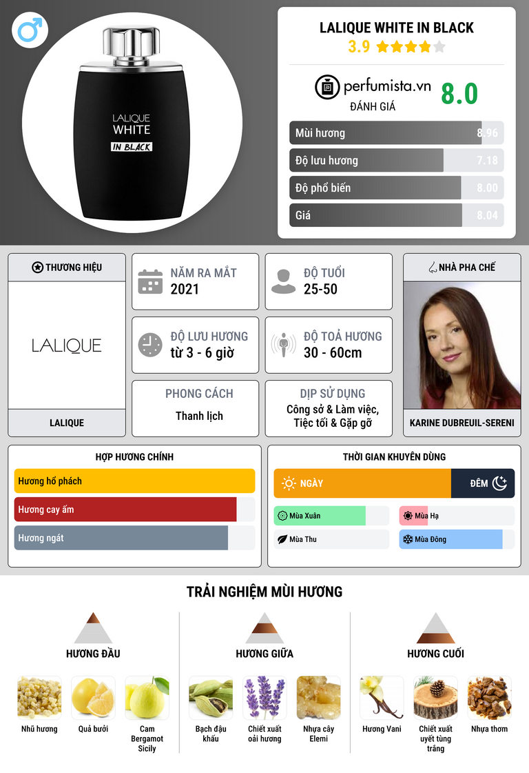Thông tin chi tiết Lalique White in Black