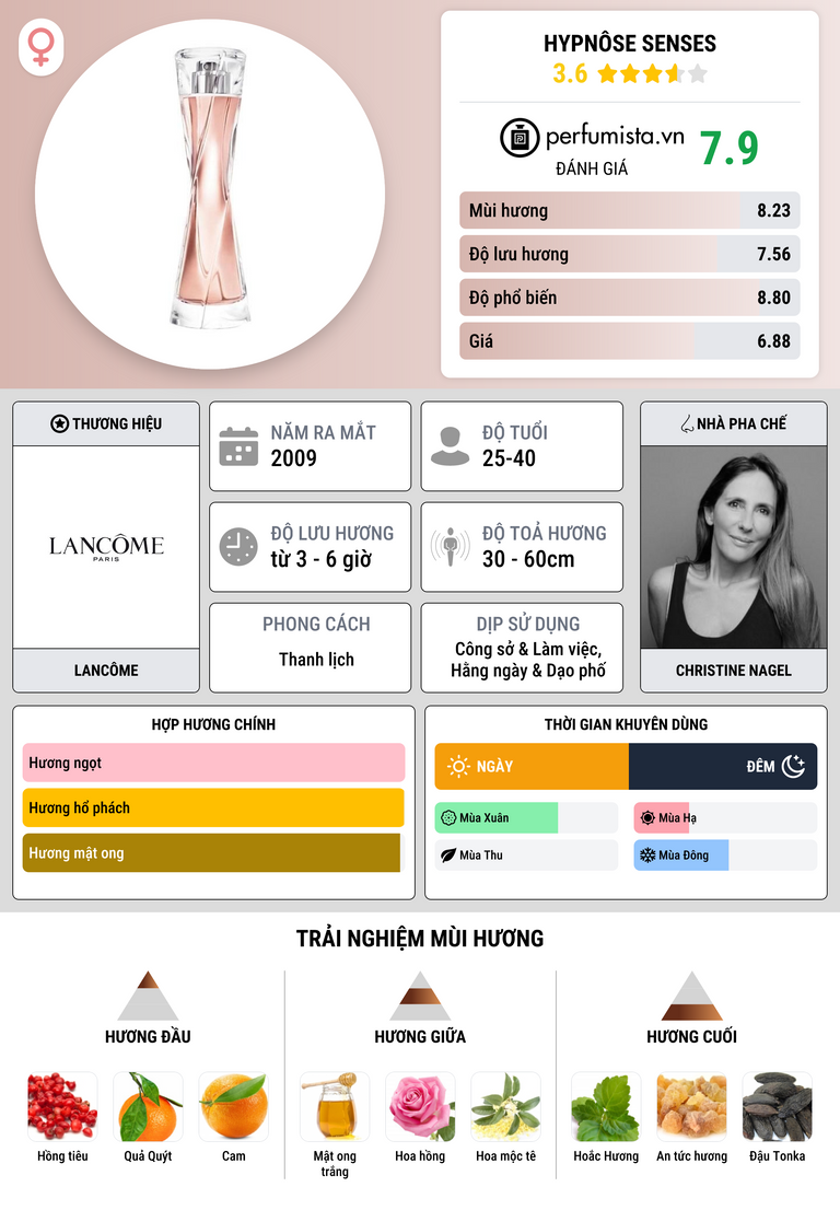 Thông tin chi tiết Hypnôse Senses