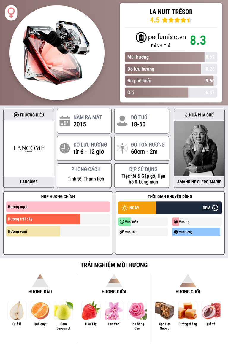 Thông tin chi tiết La Nuit Trésor