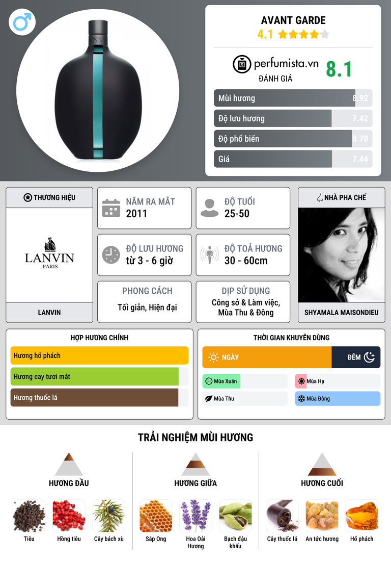 Thông tin chi tiết Avant Garde